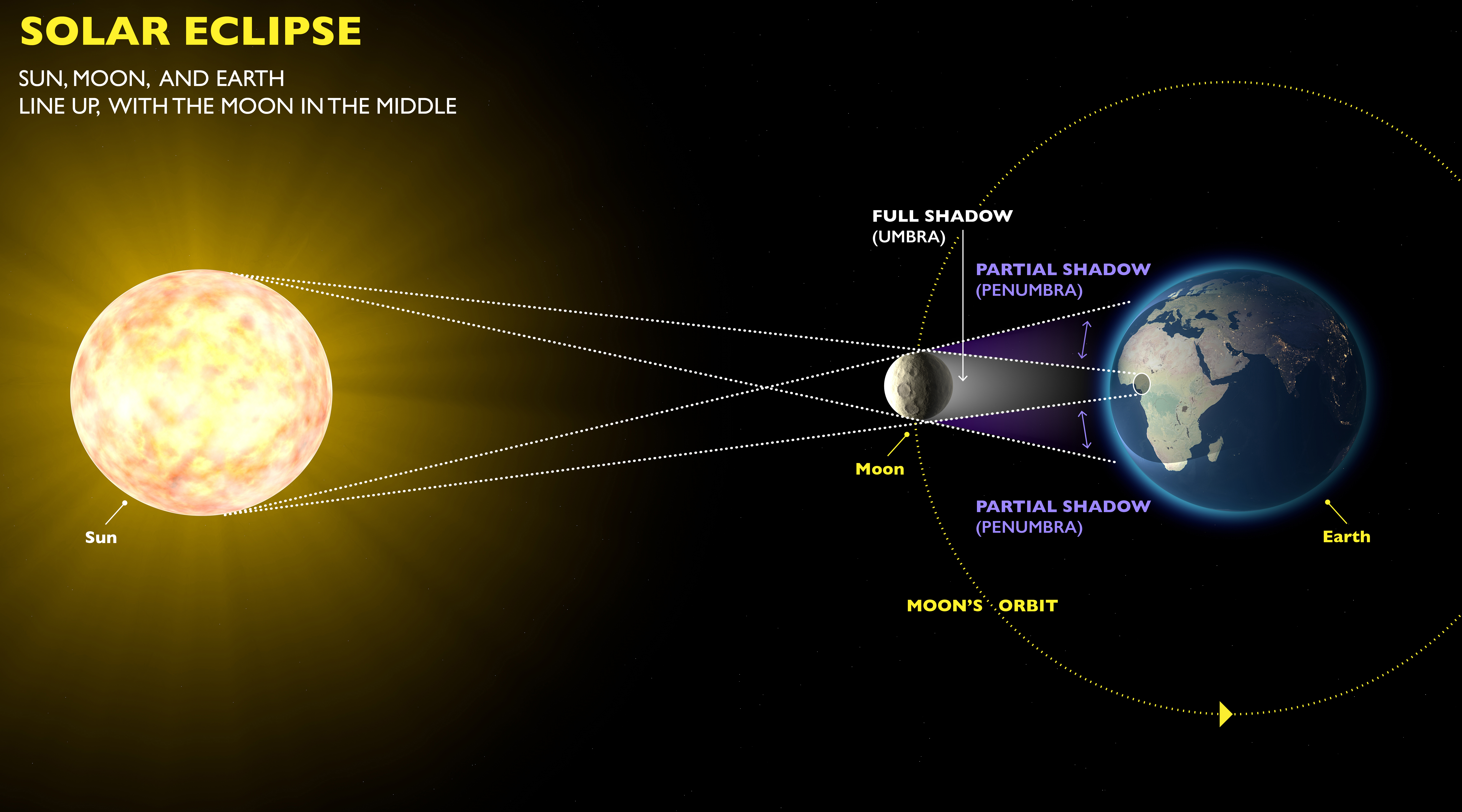 Eye Safety Tips for the Solar Eclipse - EyeSteve.com