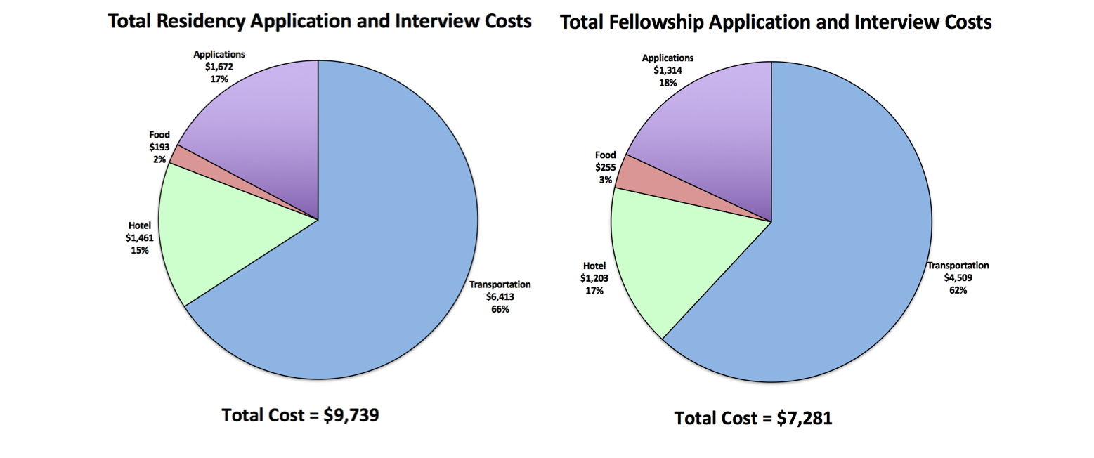 Total costs comparison - EyeSteve.com